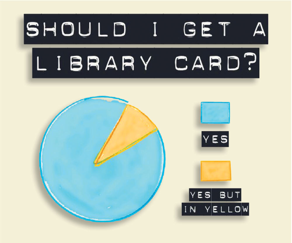 Should I get a Library Card - Yes!